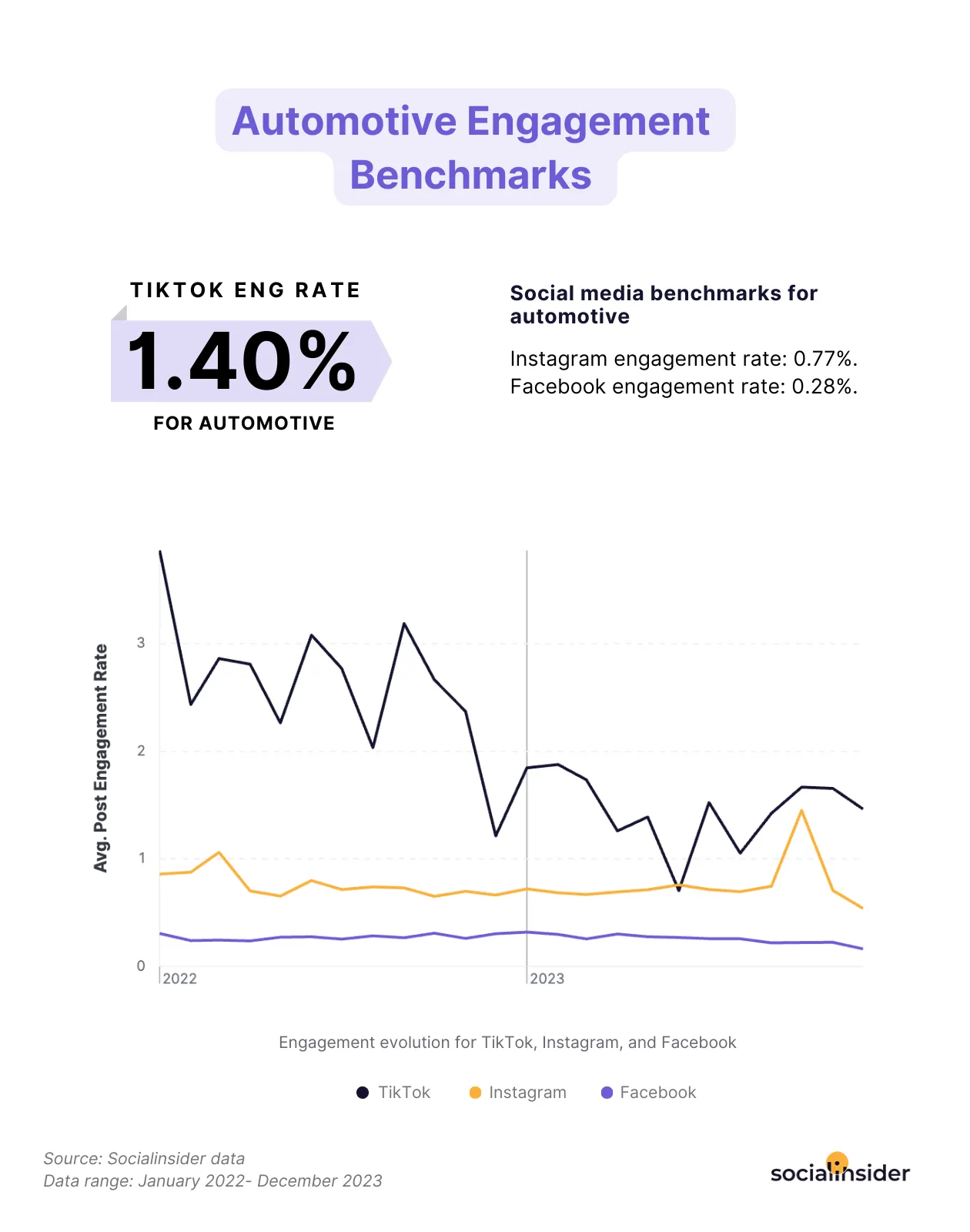 automotive industry engagement benchmarks