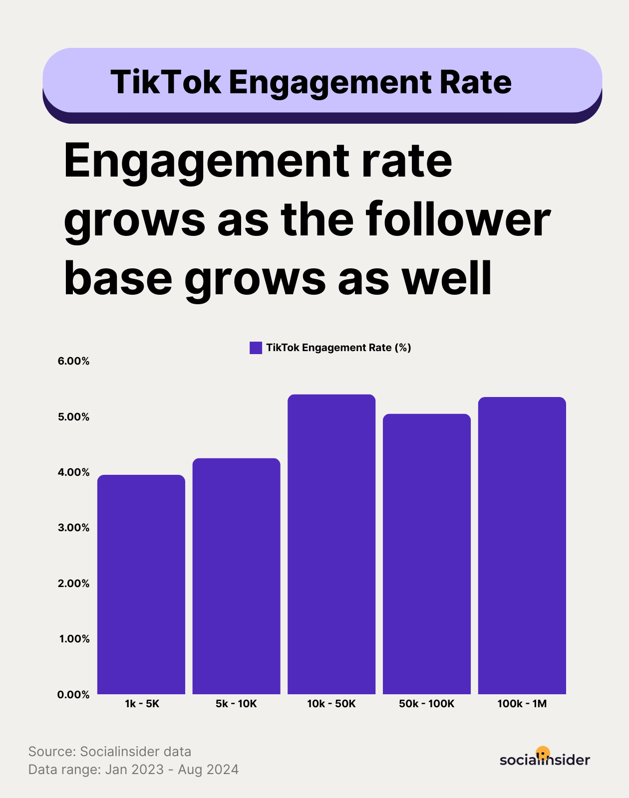 titok engagement rate benchmark 2024