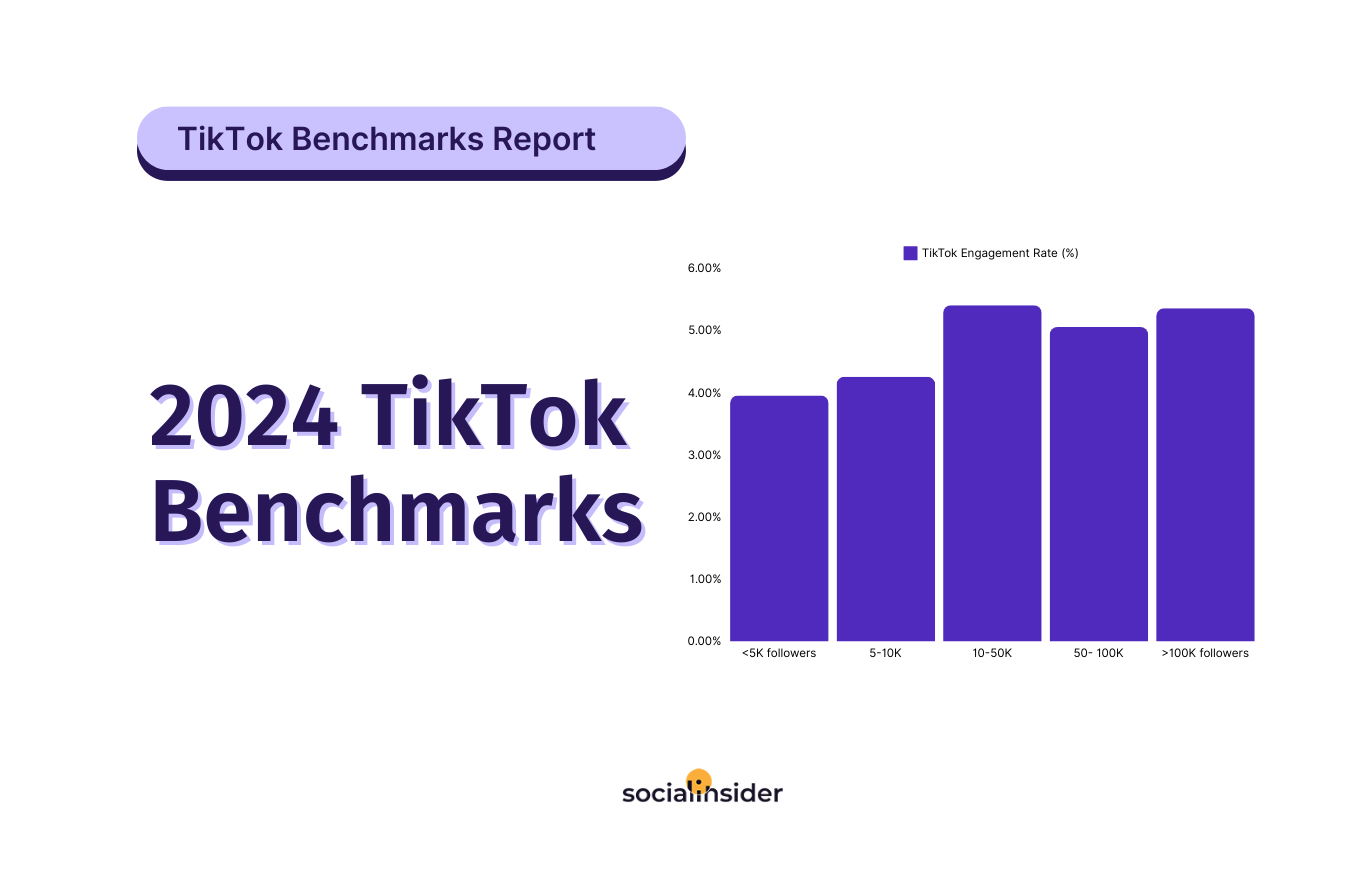 tiktok benchmarks cover