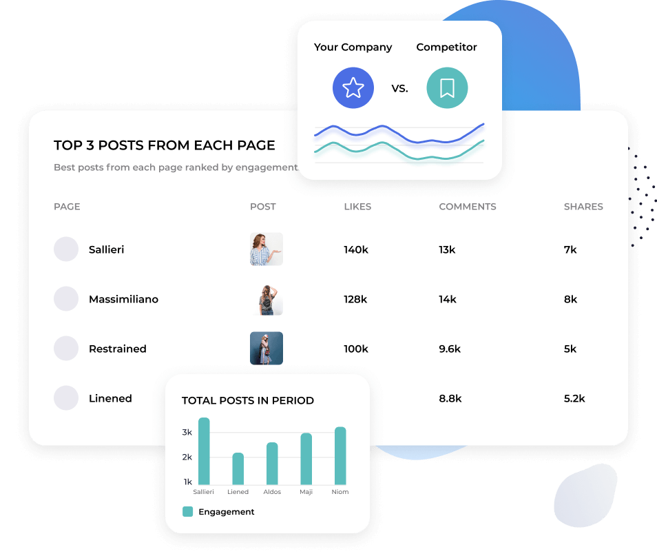 Social Media Statistics