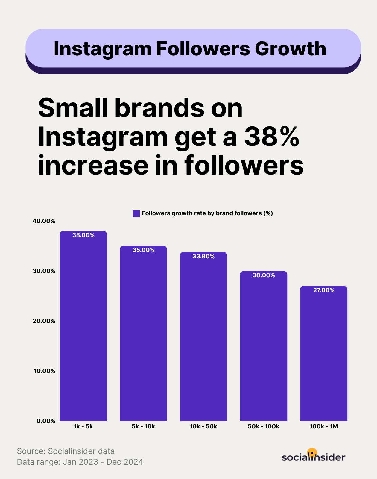 instagram followers growth