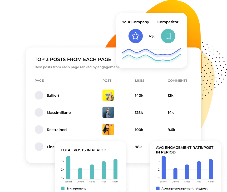 Social Media Statistics