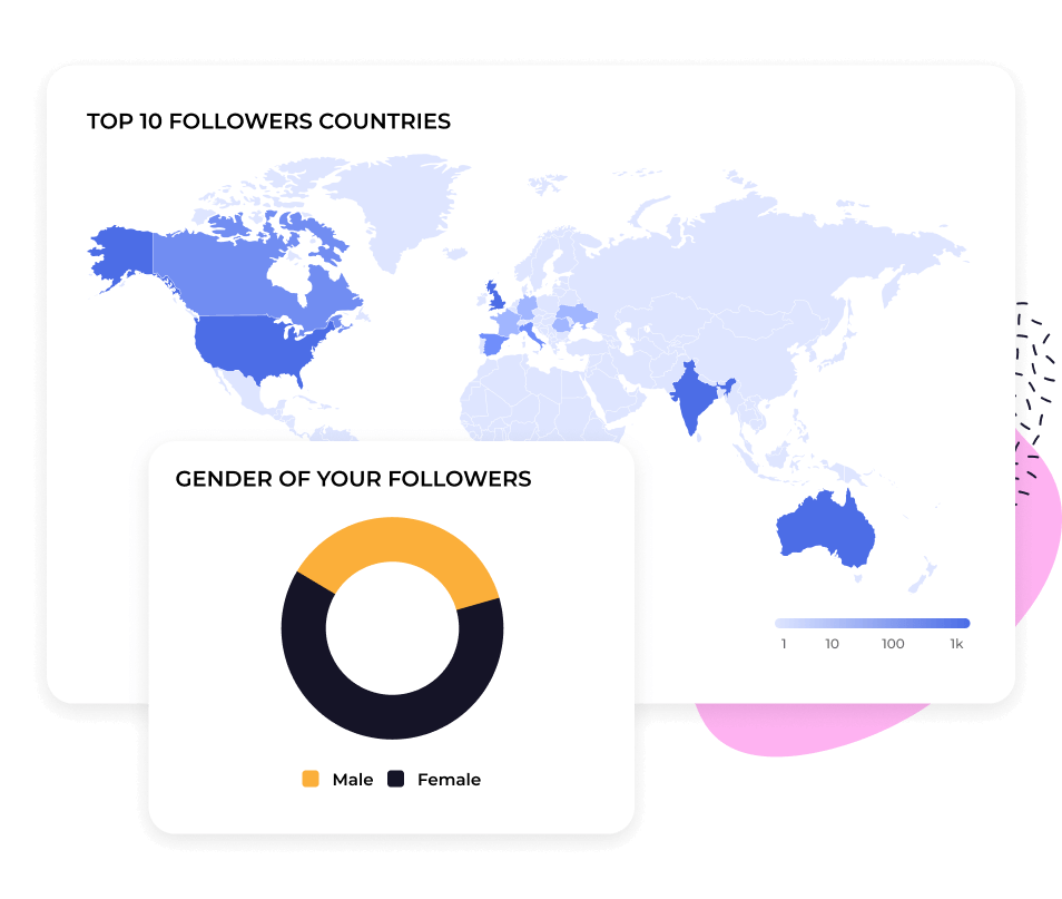 Social Media Statistics