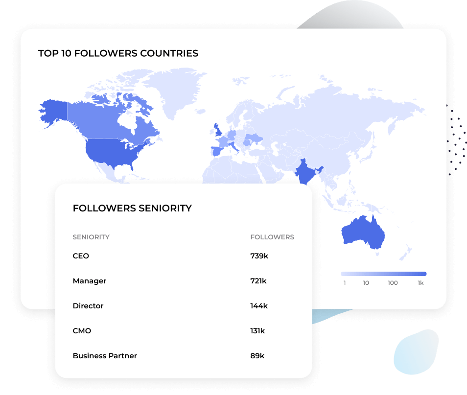 Social Media Statistics