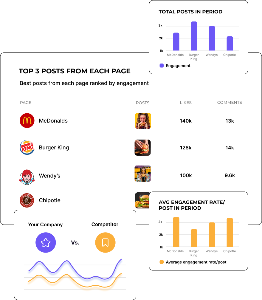 social media analytics competitive