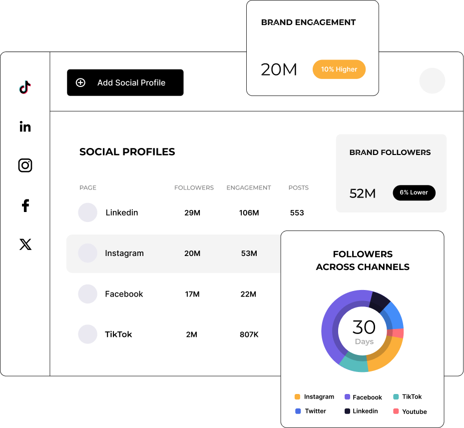 Social Media Analytics Dashboard