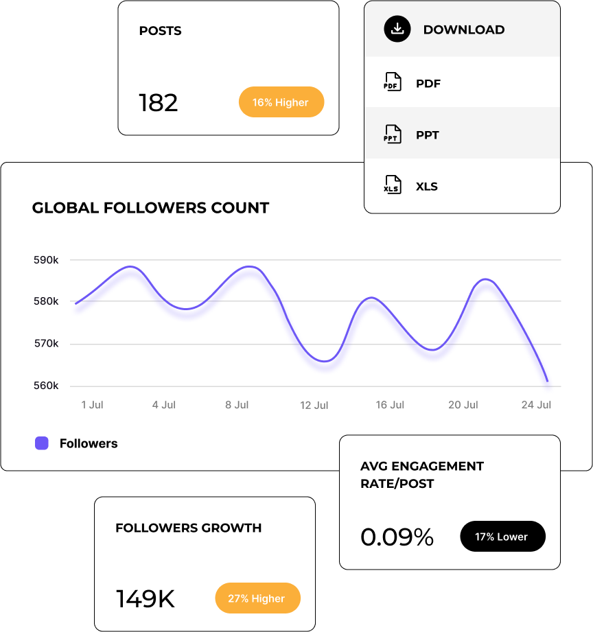 social media analytics campaign