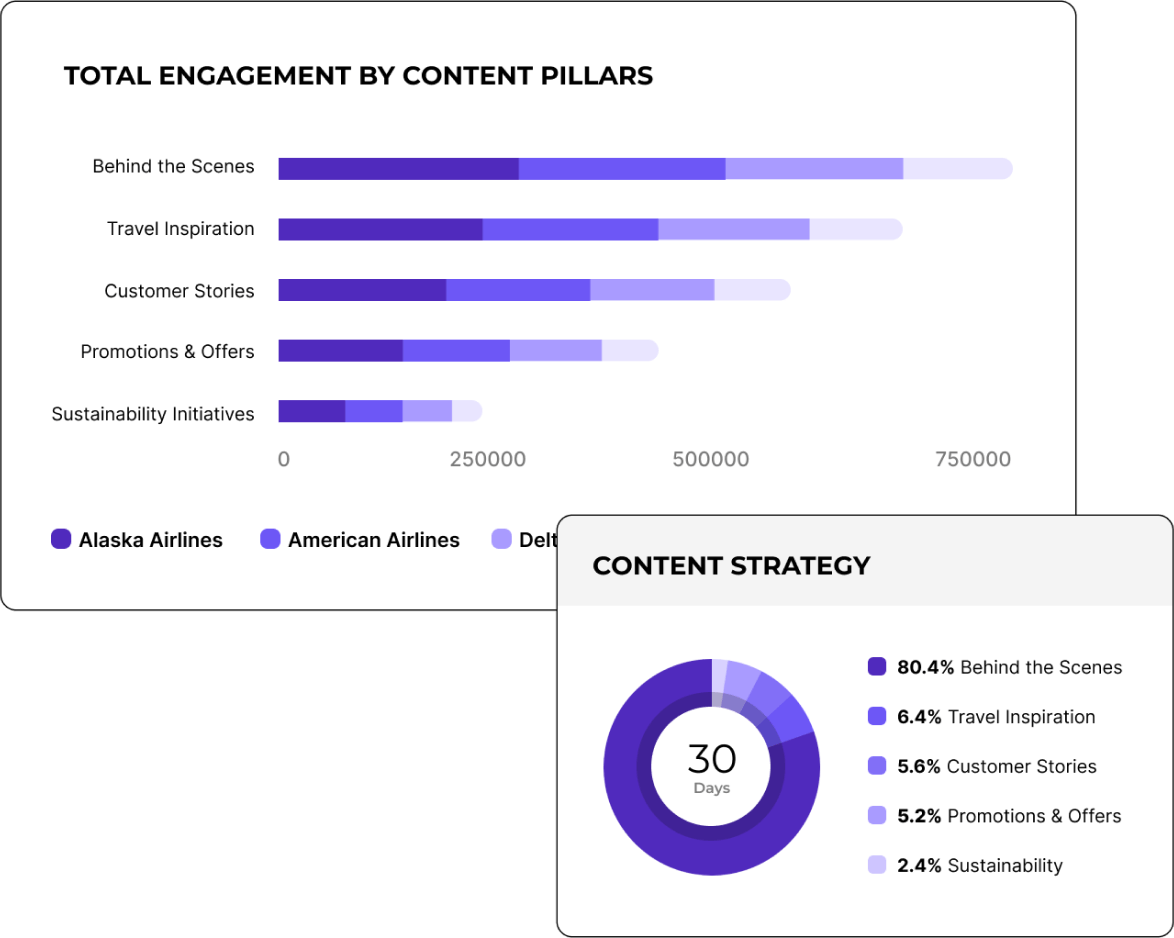 ai content-segmentation