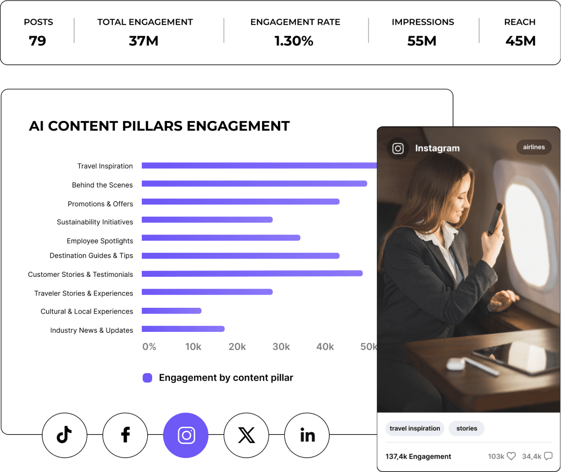 social media content analysis enhance social media strategy