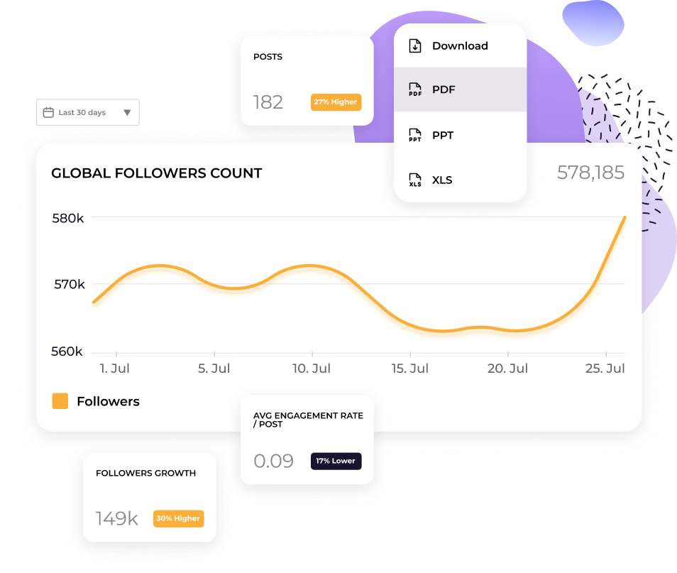 Social Media Statistics