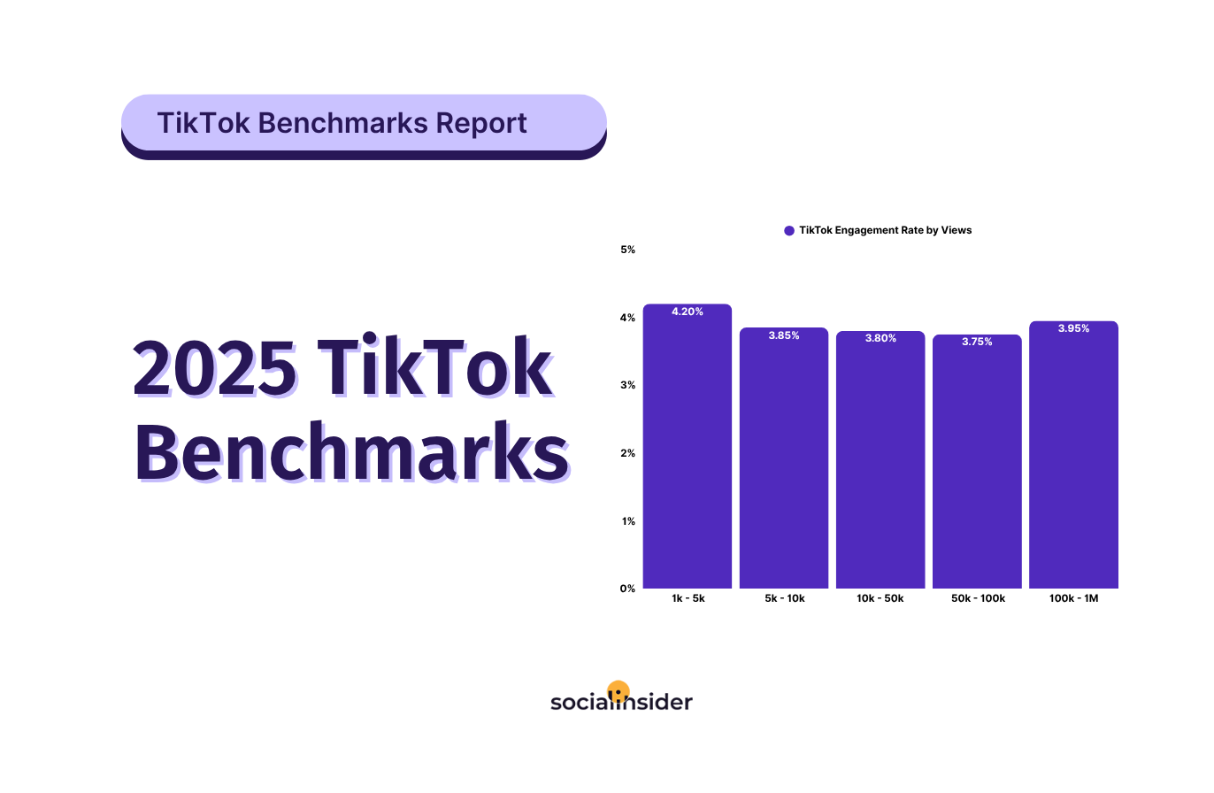 2025 tiktok benchmarks study
