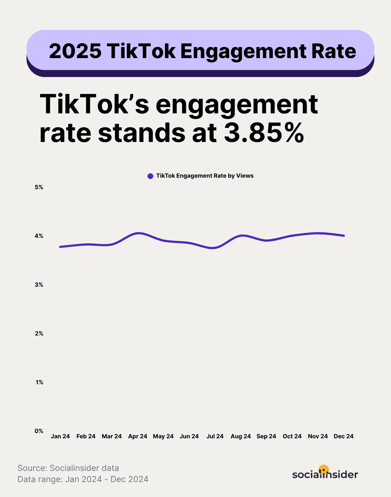 tiktok engagement evolution