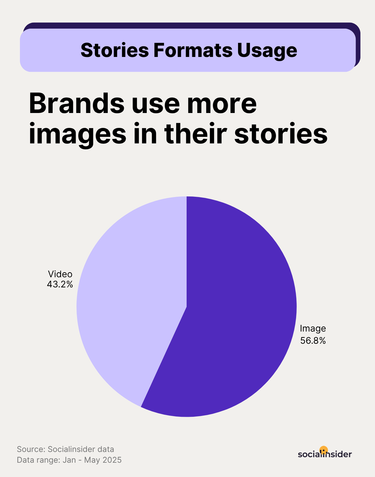 instagram stories usage patterns