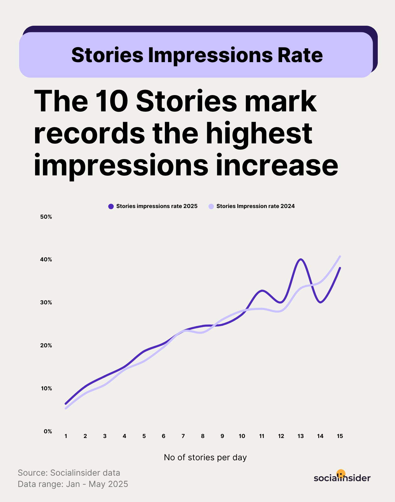 stories impressions benchmarks