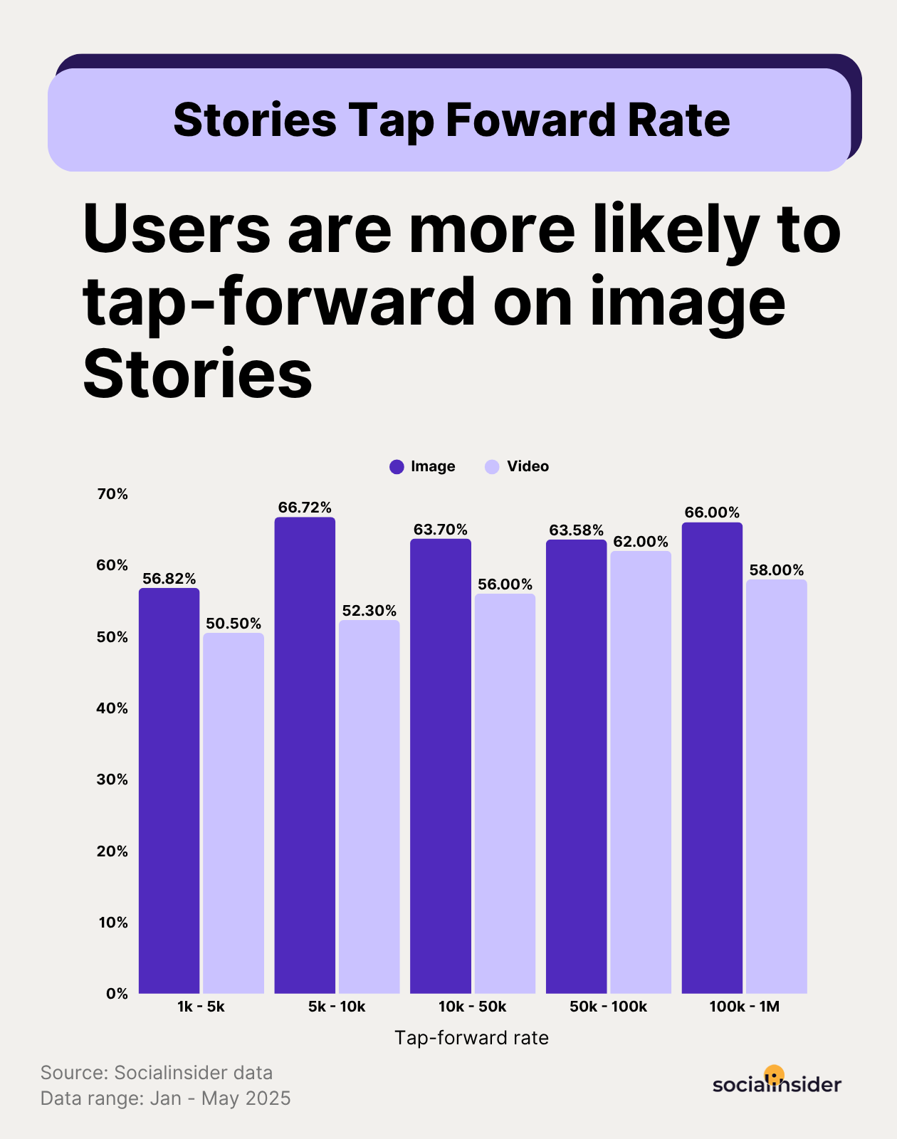 stories tap forward benchmarks