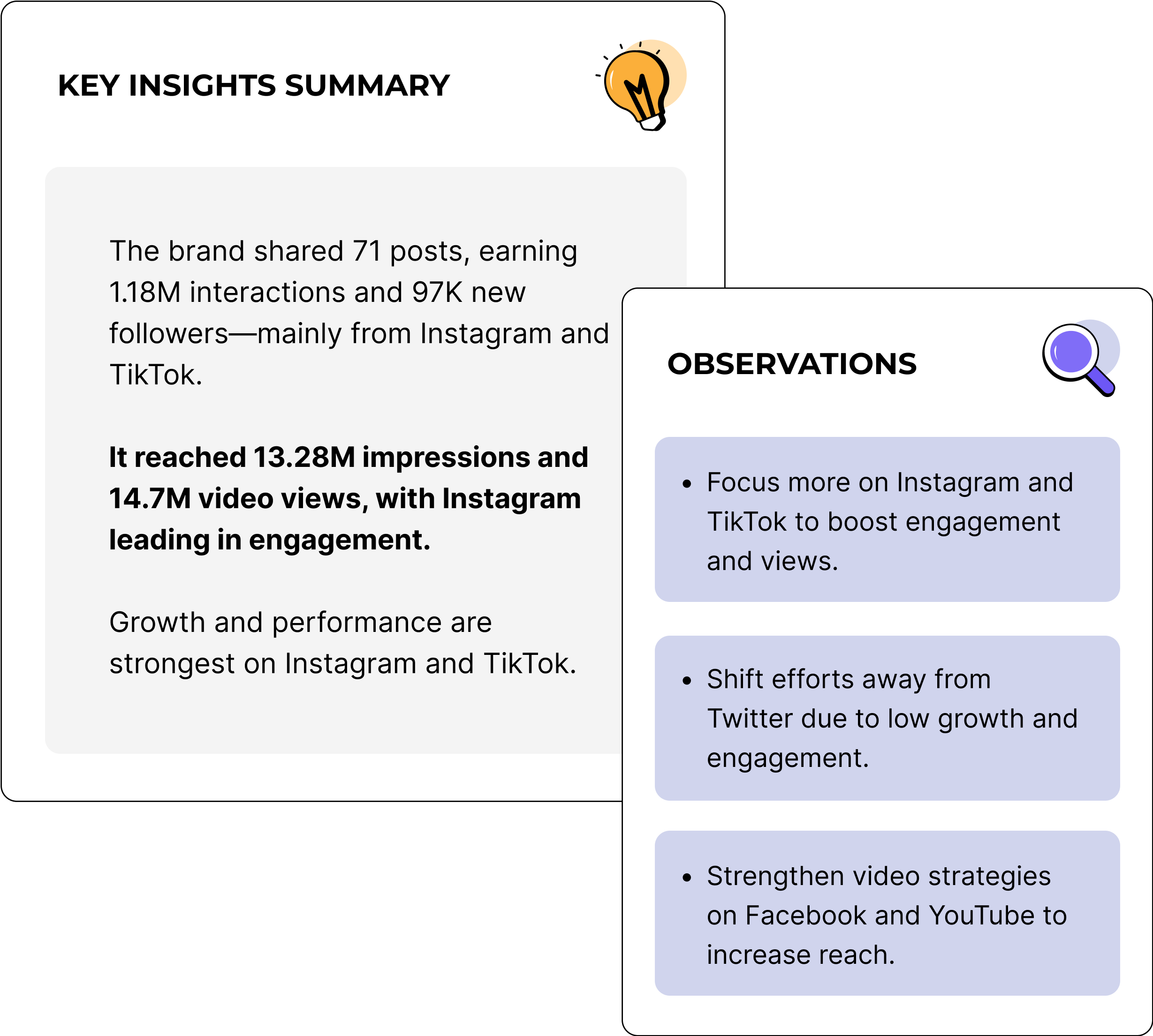 Social Media Executive Summary
