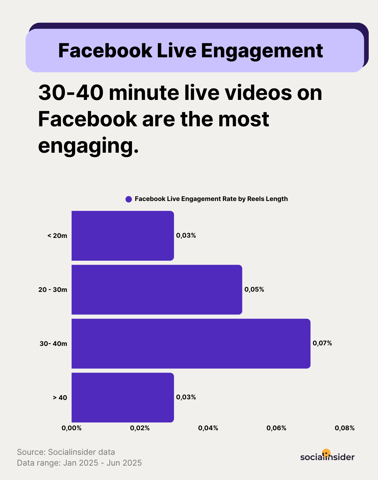 fb live eng by length