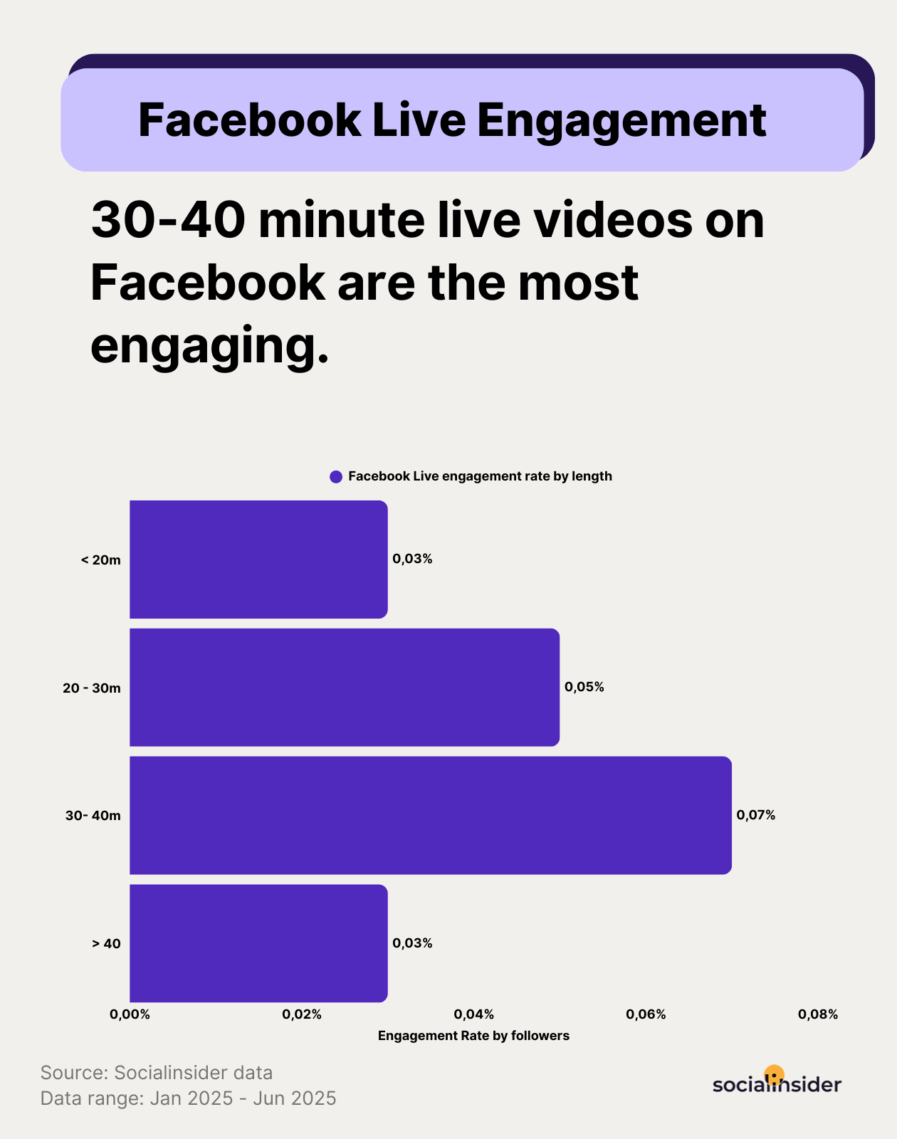 fb live eng by length