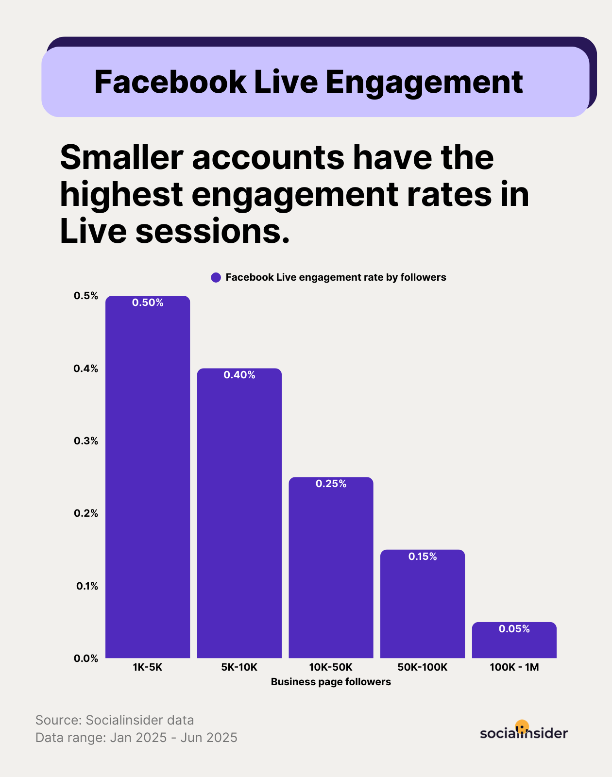 fb live eng by page size