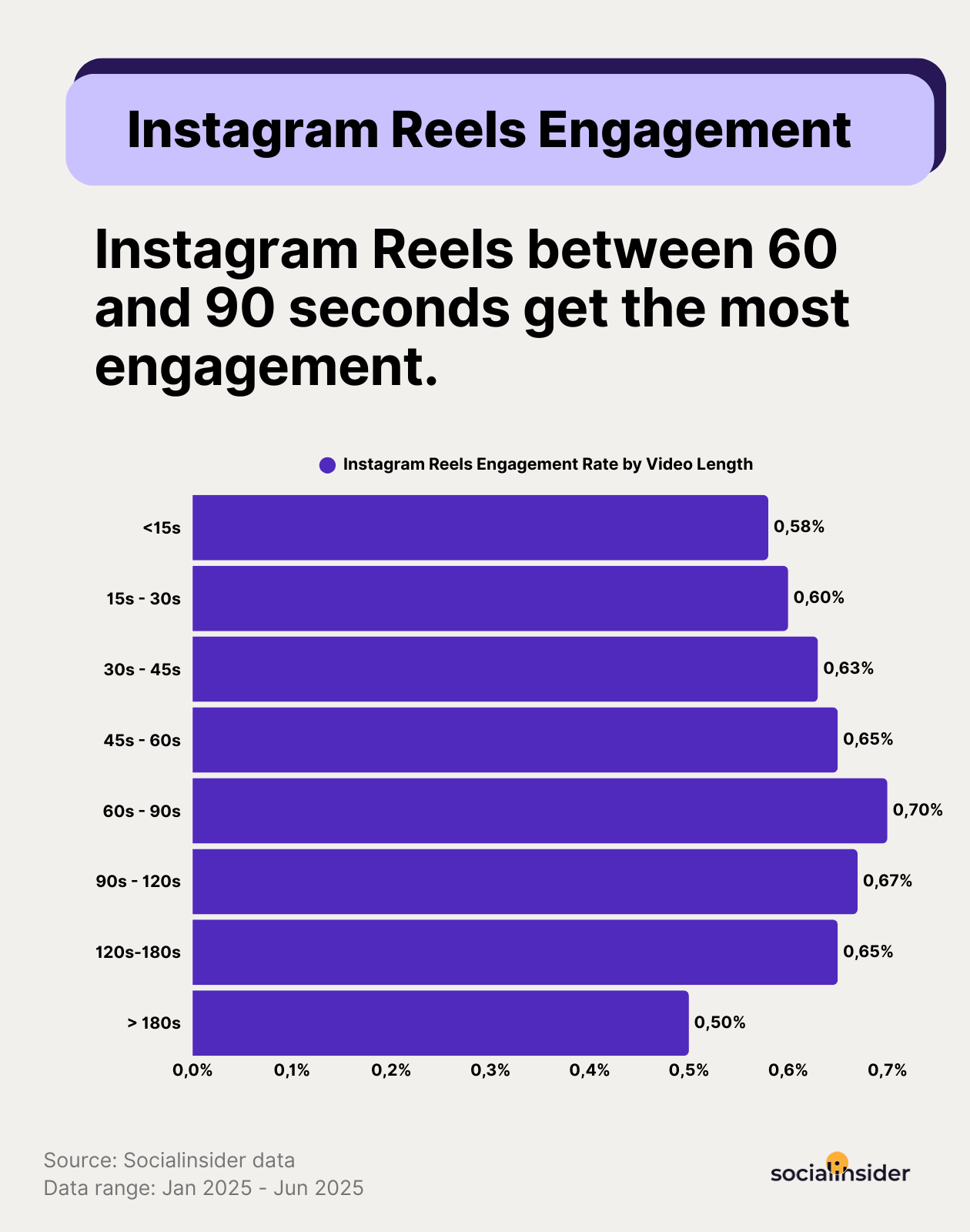 ig reels eng by length