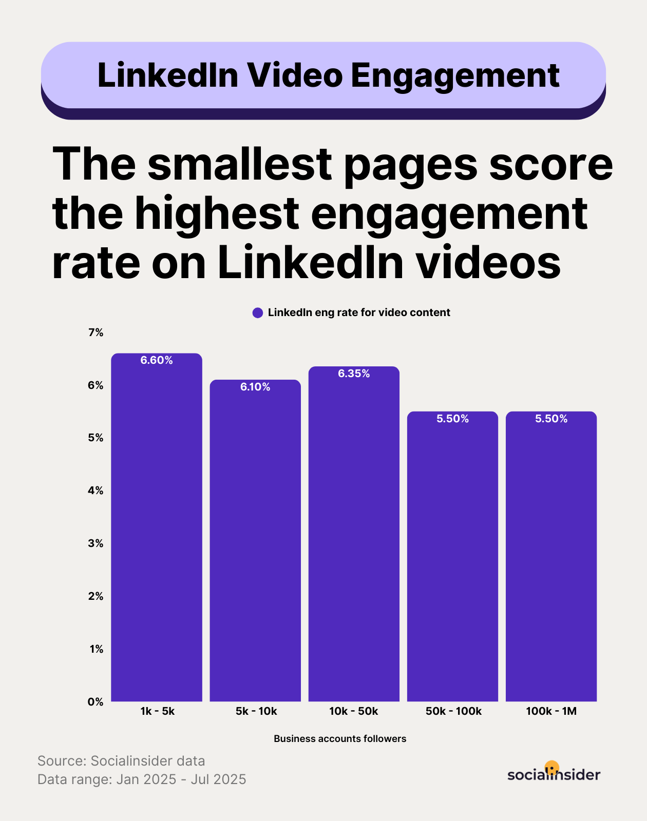 linkedin video eng by page size