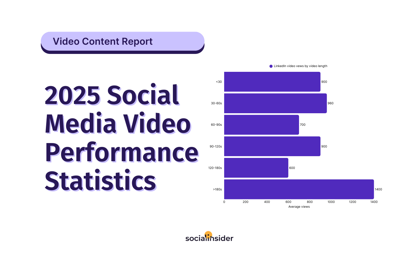 social media video content statistics
