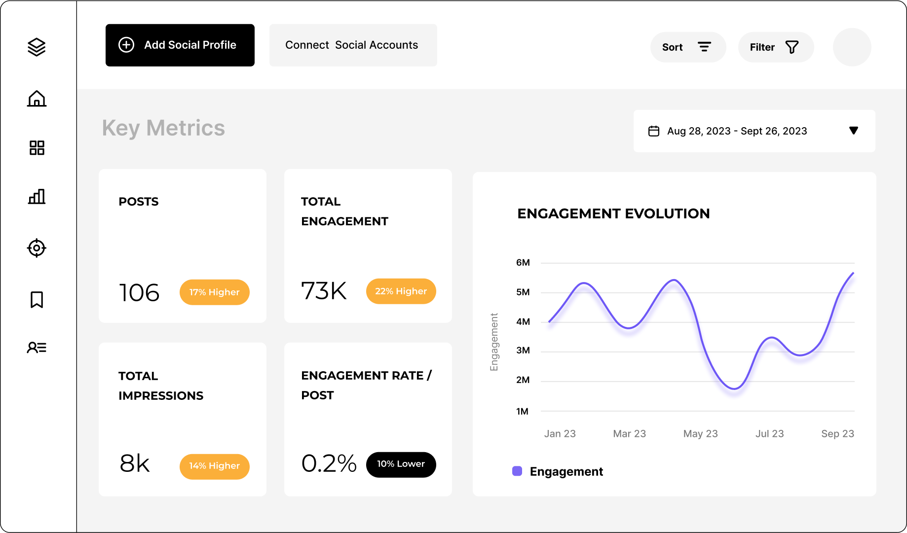 Socialinsider dashboard