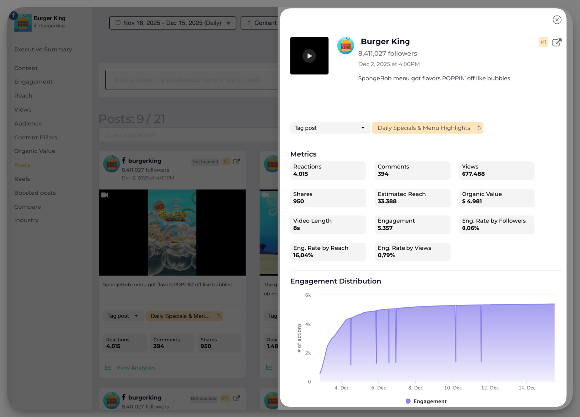 Métricas de facebook de burger king