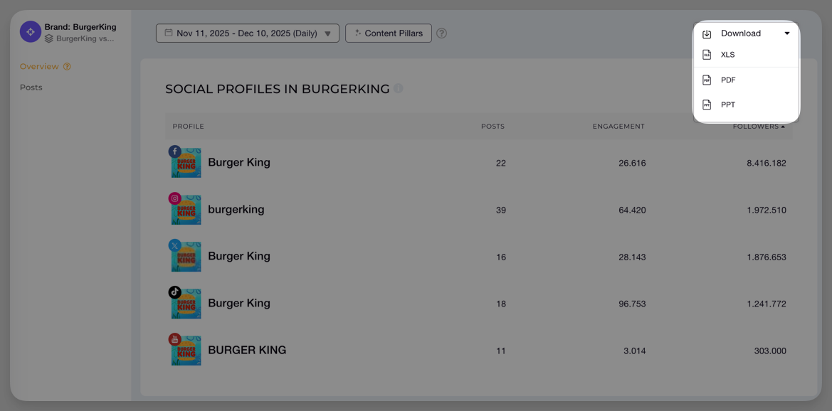 Informes de Facebook de Burger King.