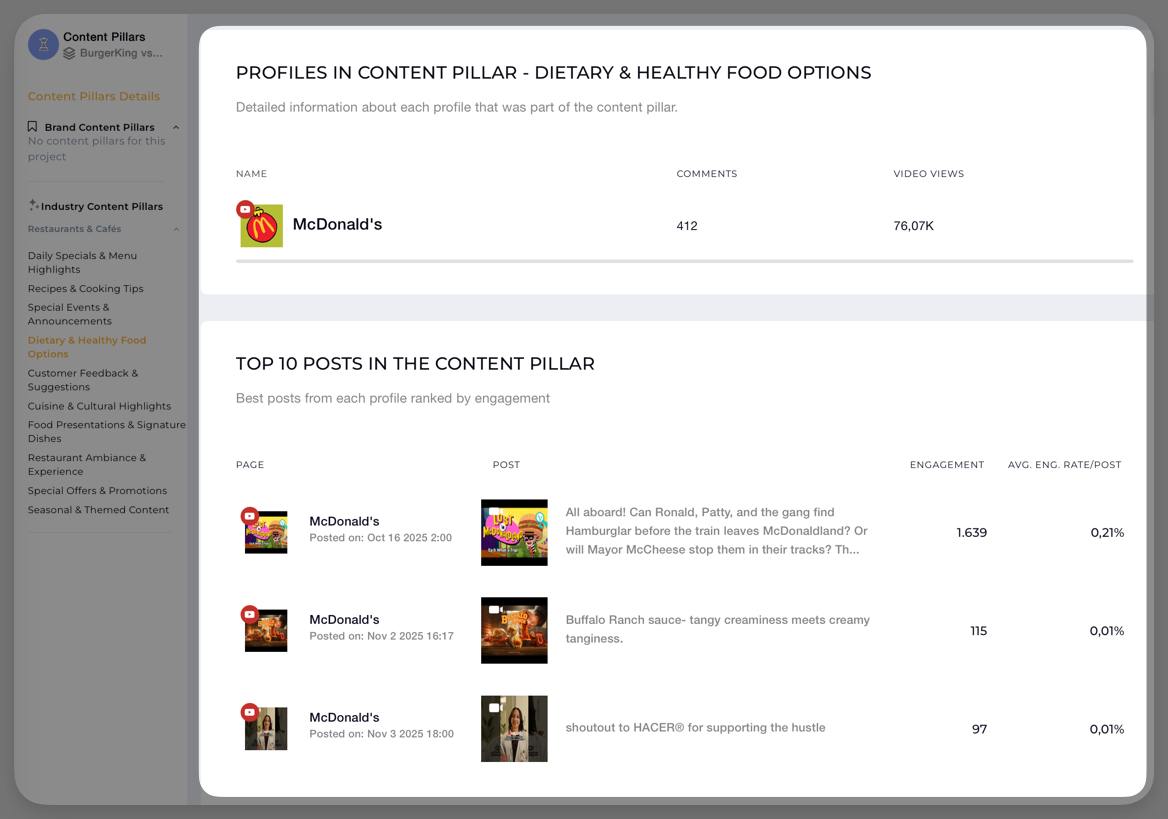 Pilares de contenido de McDonald's en YouTube.