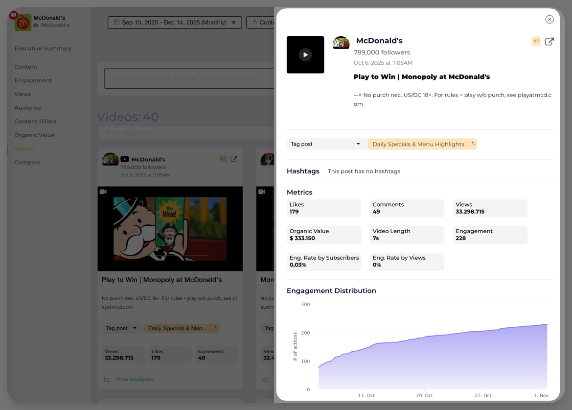 Métricas de YouTube Shorts de mcdonalds
