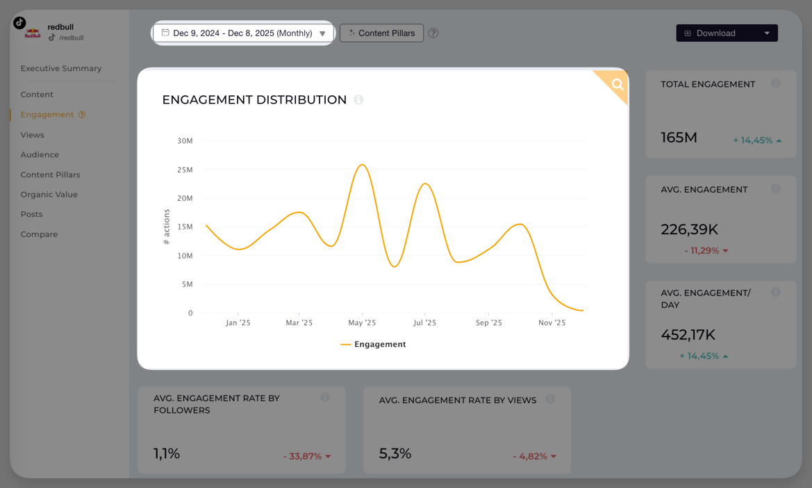 Tiktok historical data