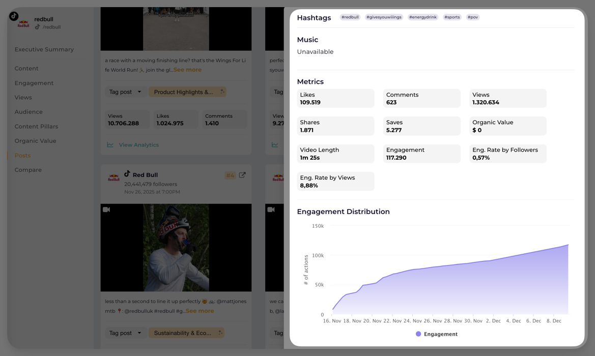 Tiktok video metrics