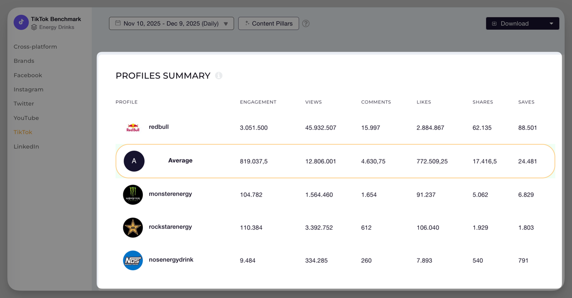 Tiktok videos competitor benchmarking