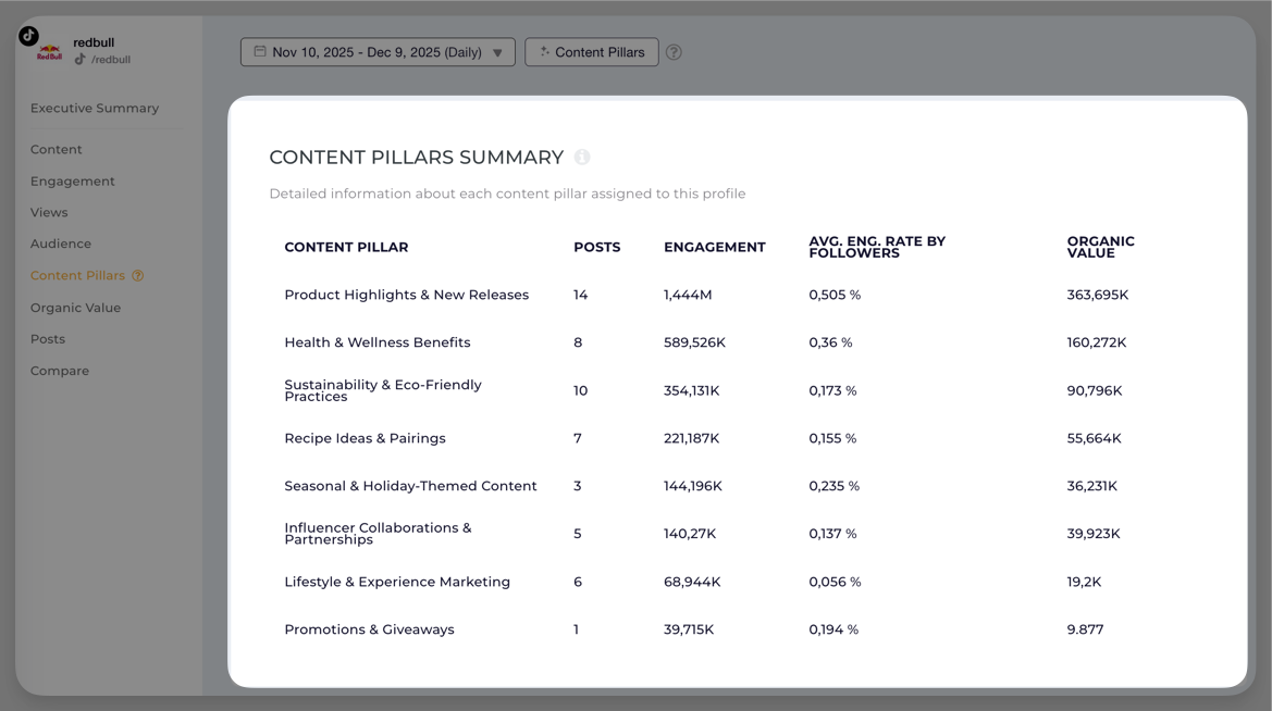 Tiktok videos content pillars