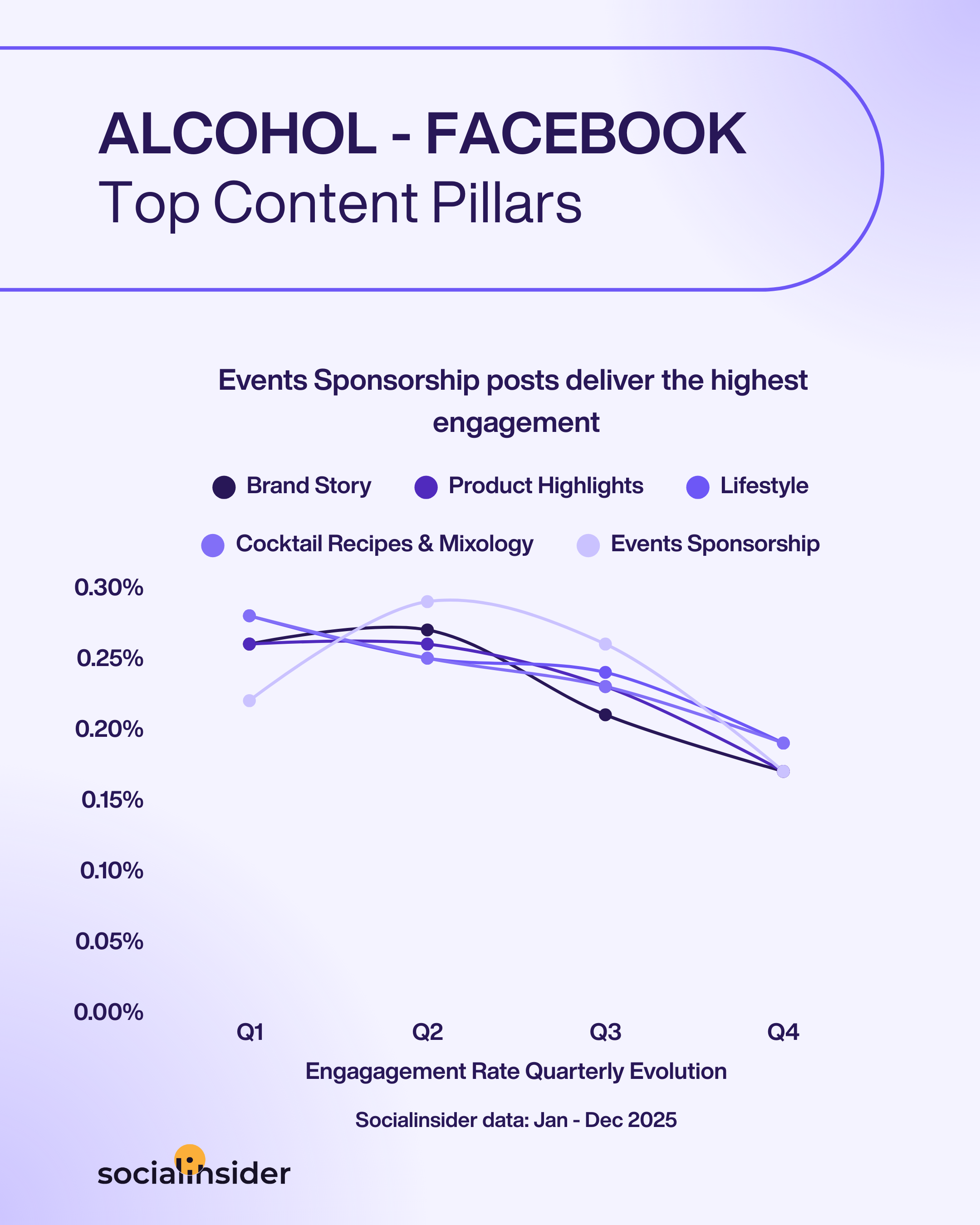 alcohol facebook content trends