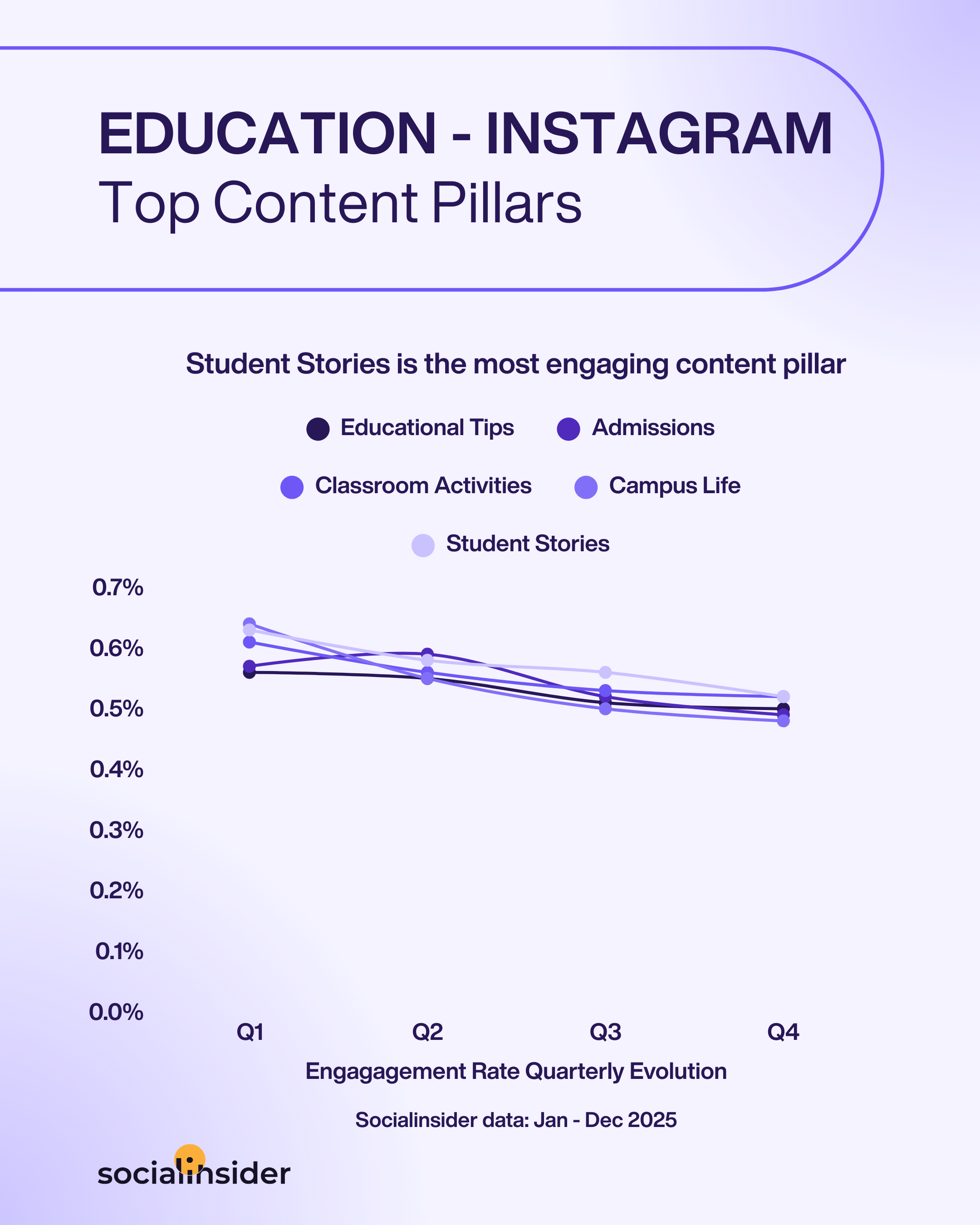 education instagram content trends