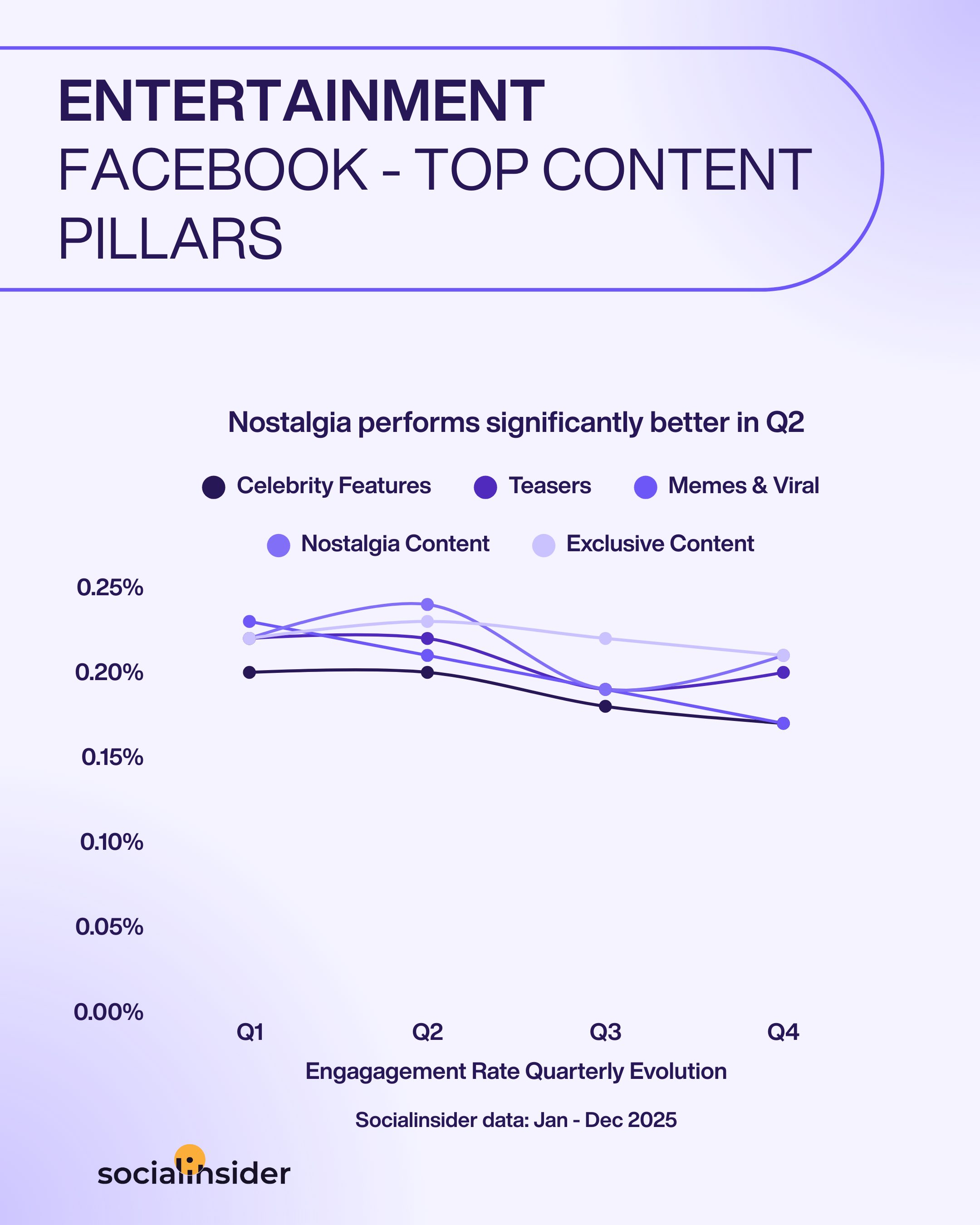 entertainment facebook content trends
