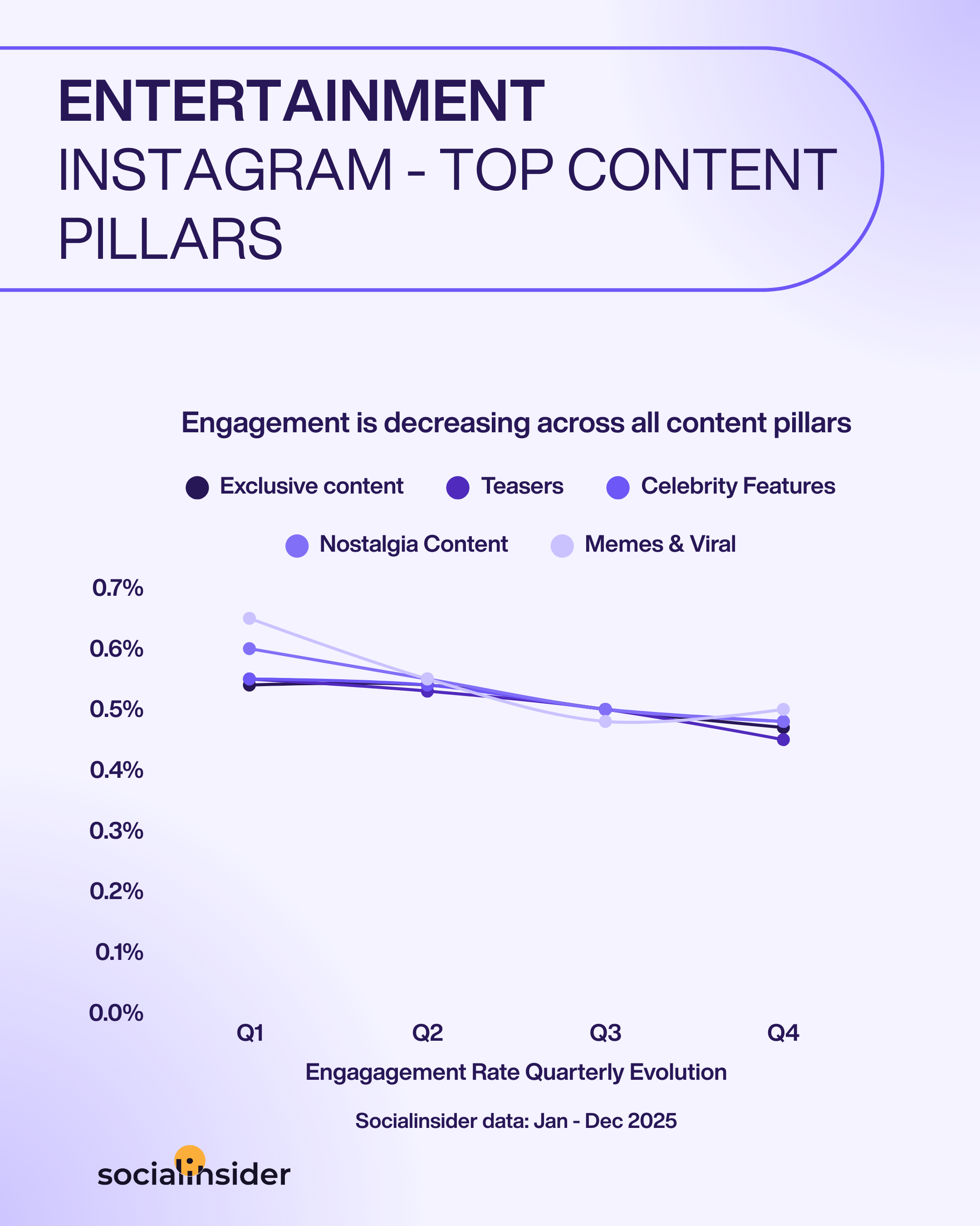 entertainment instagram content trends