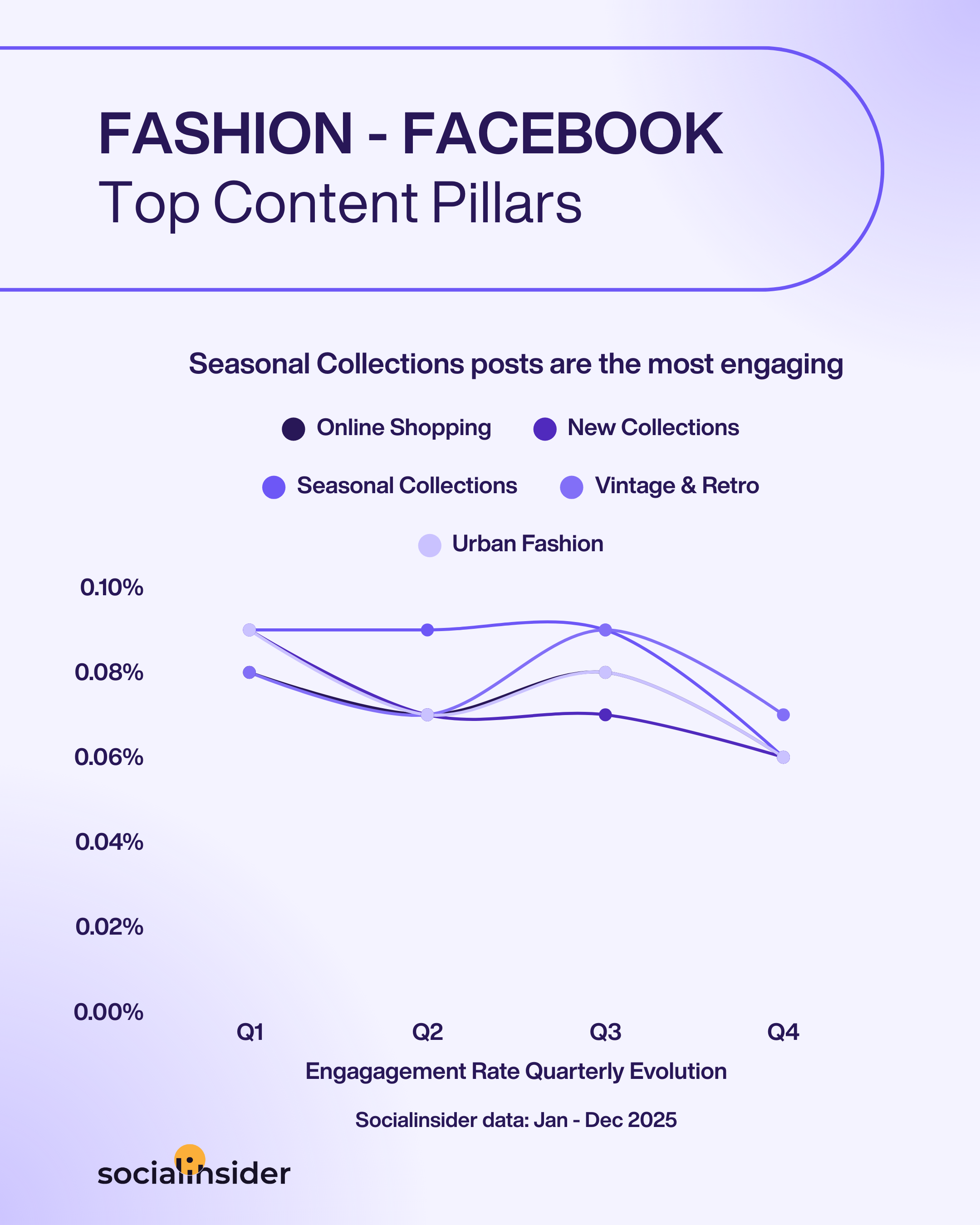 fashion facebook content trends