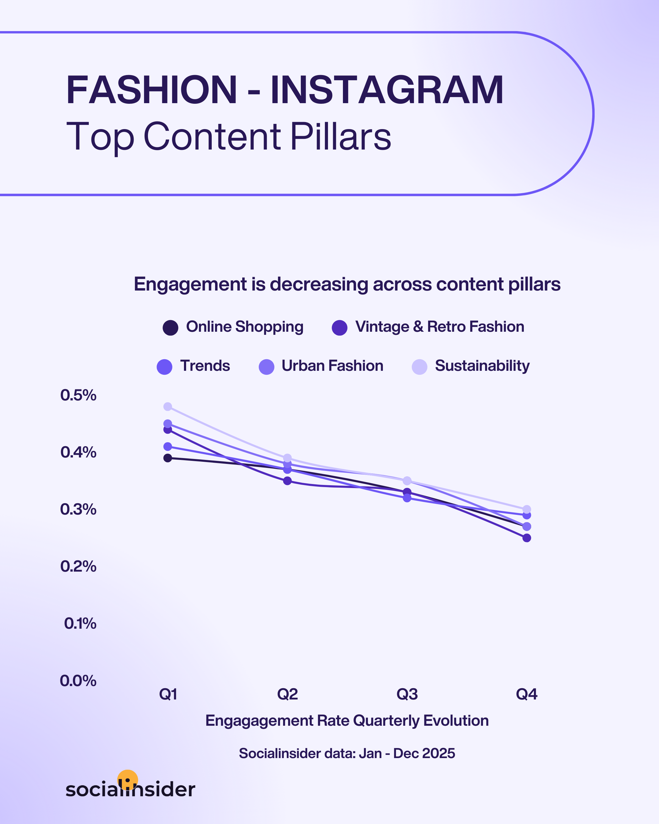 fashion instagram content trends