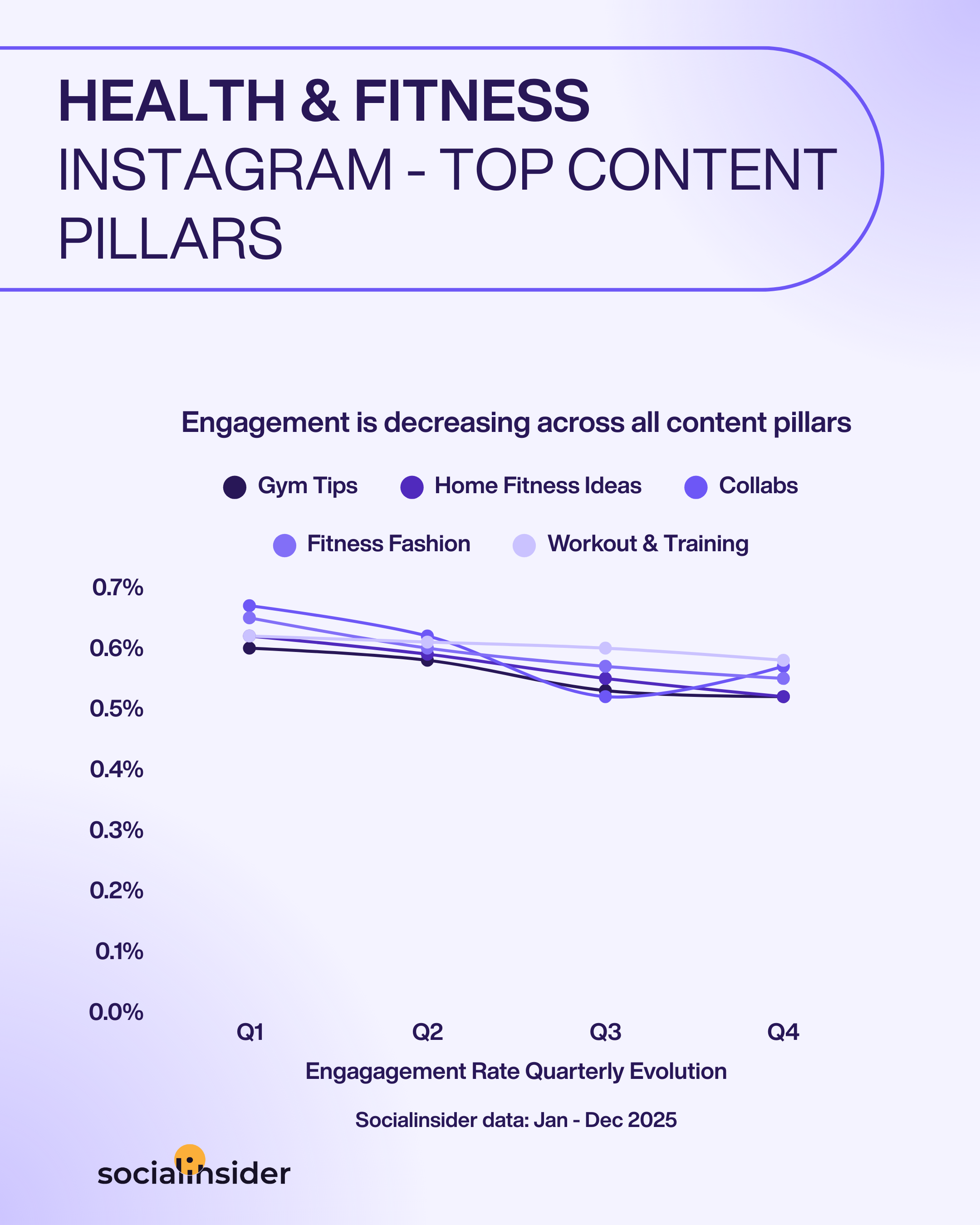 fitness instagram content trends