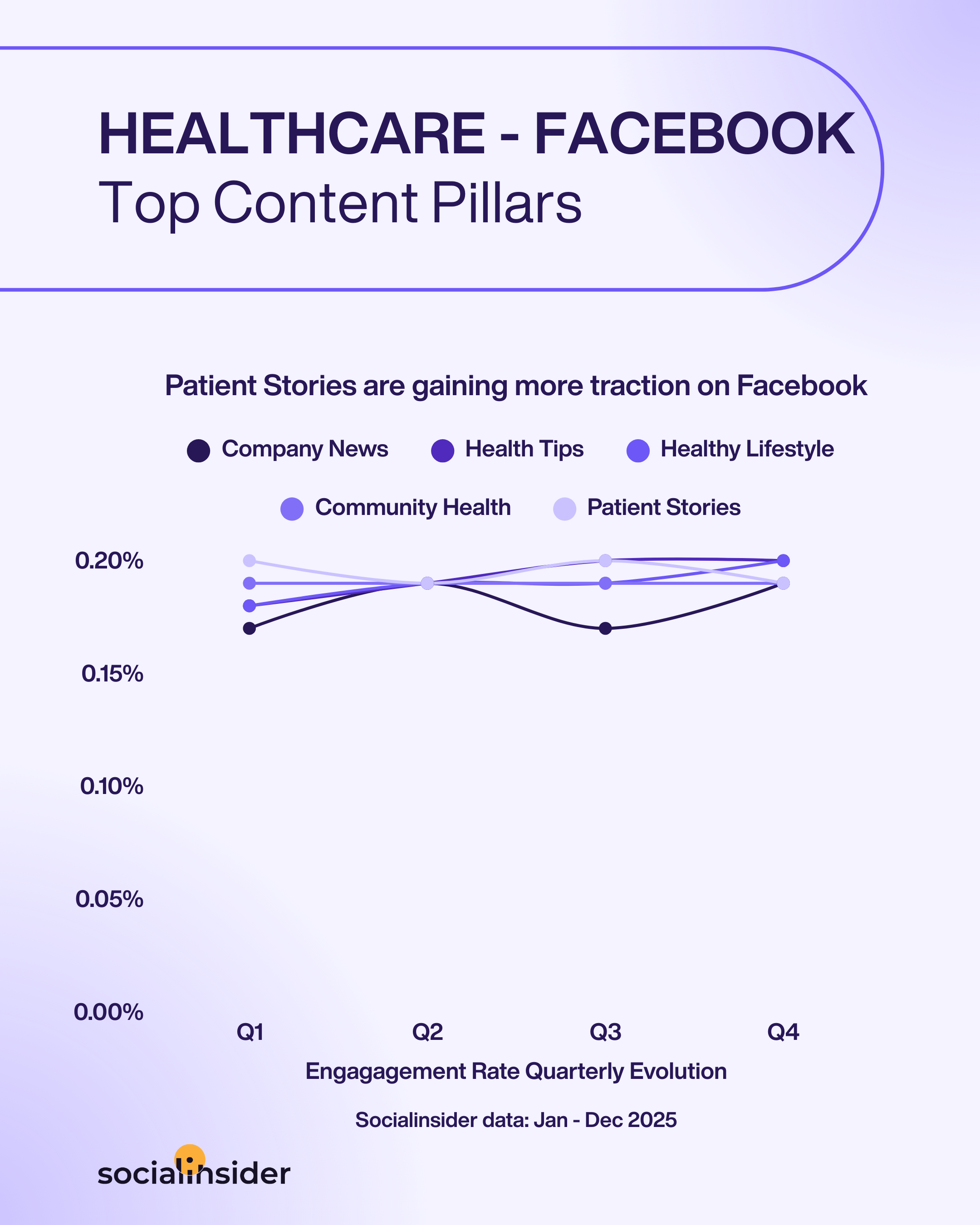 healthcare facebook content trends