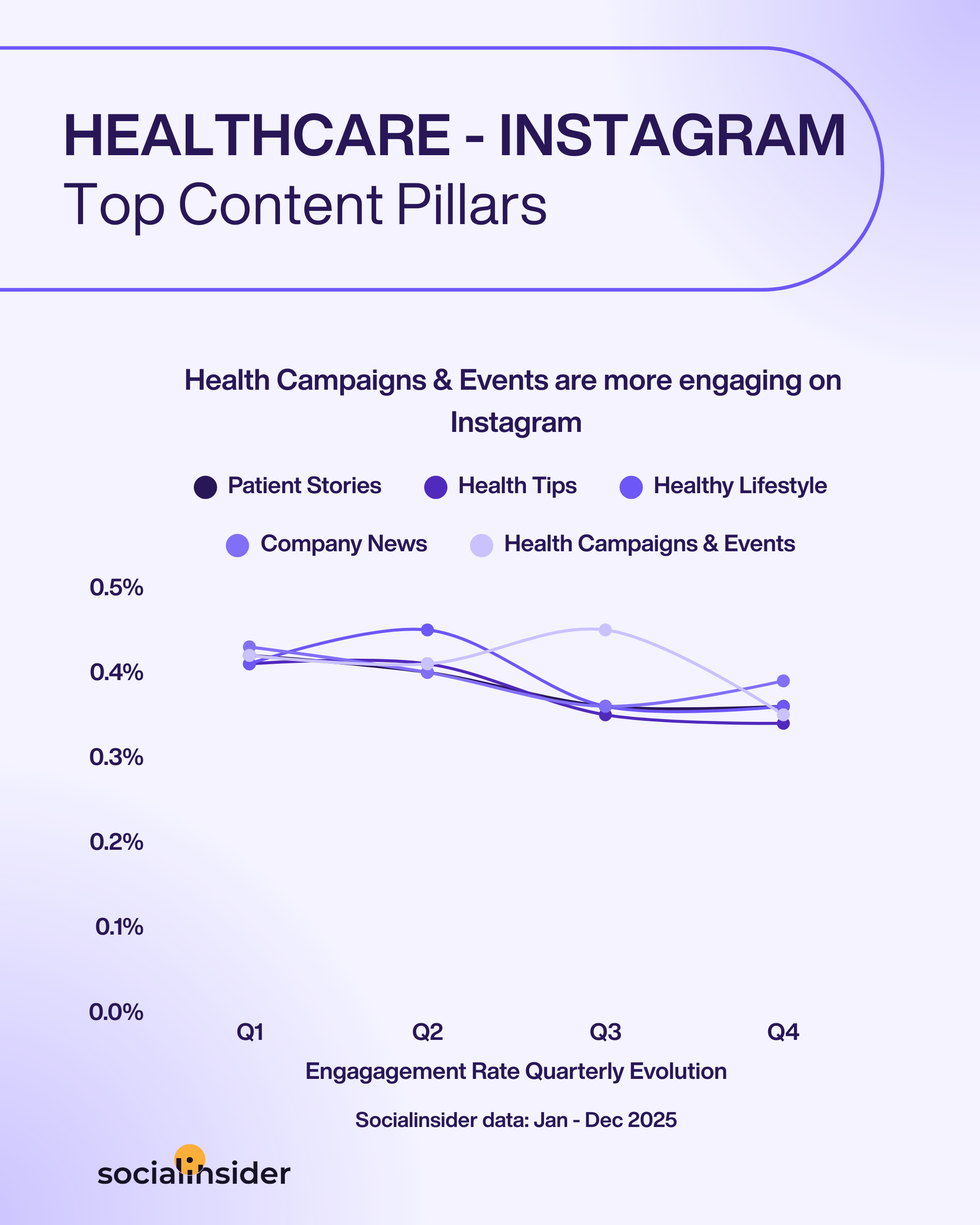healthcare instagram content trends