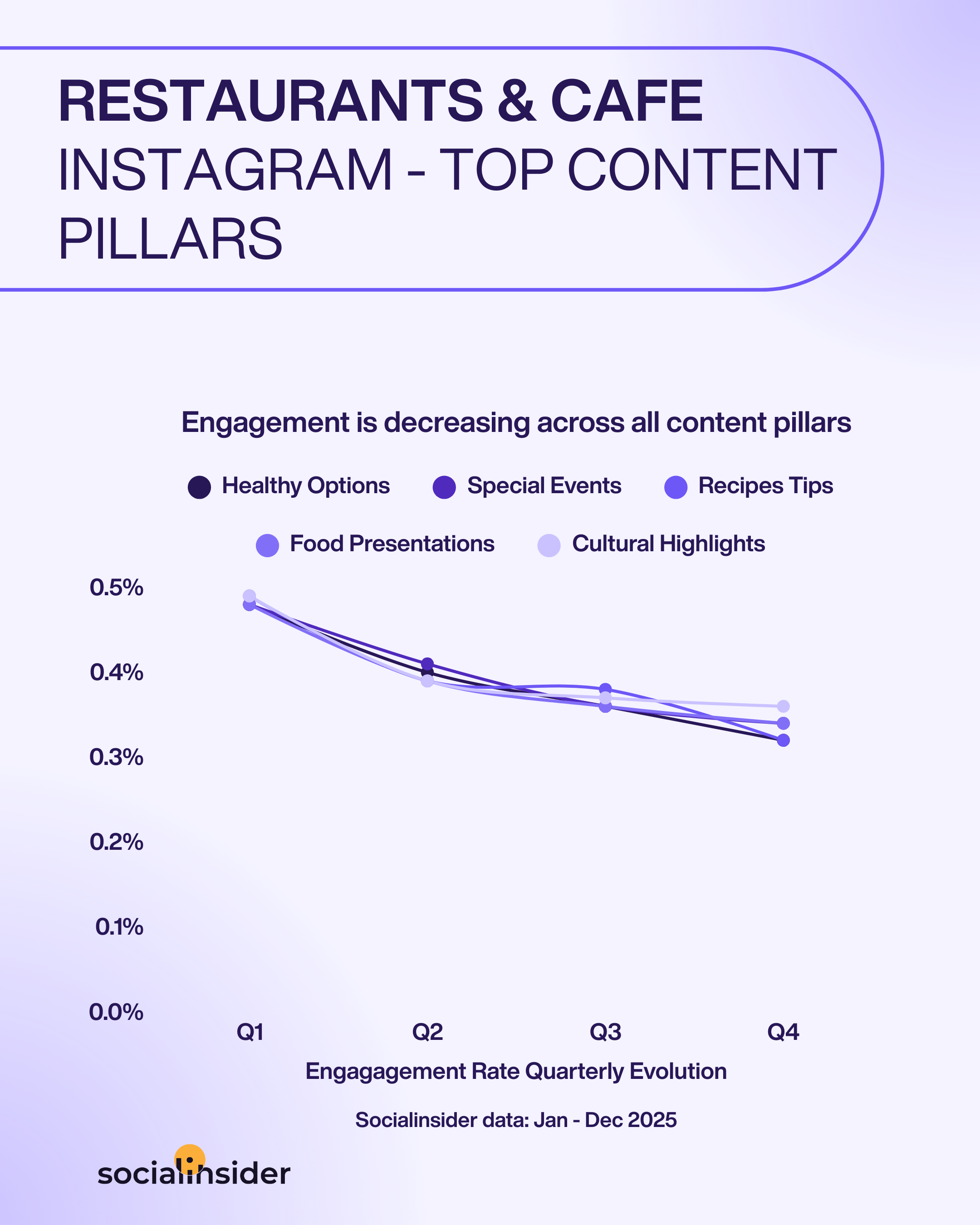 restaurants instagram content trends