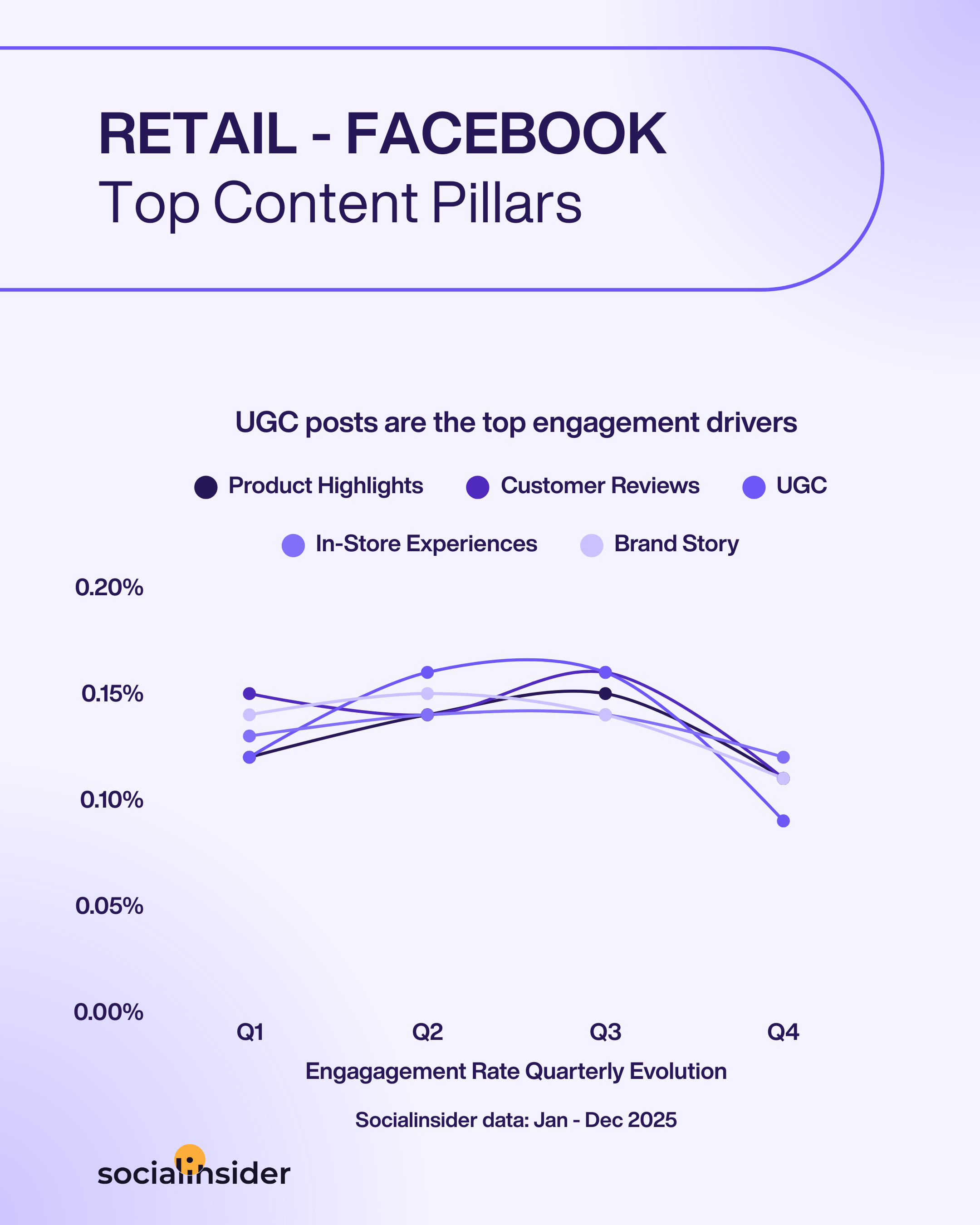 retail facebook content trends