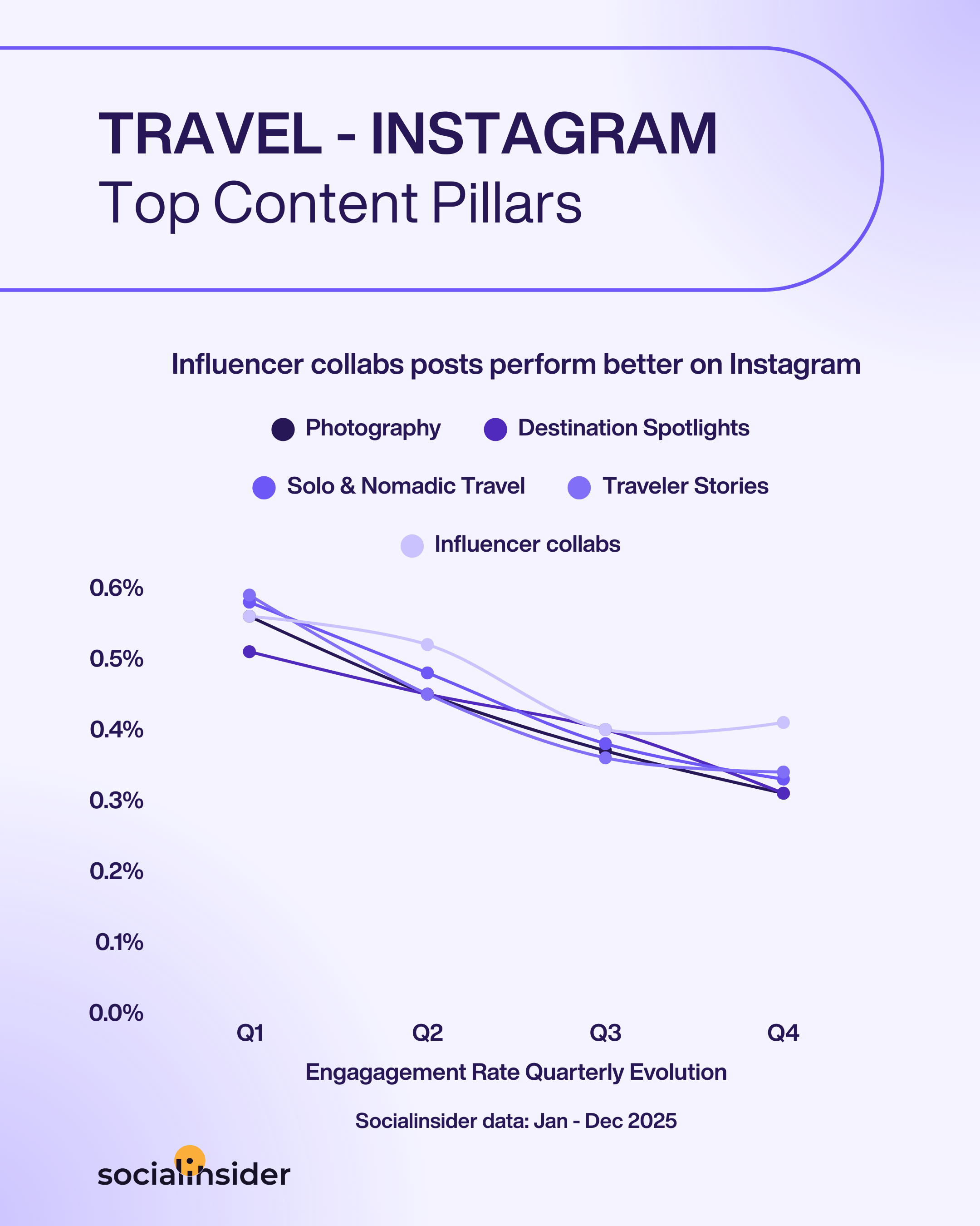 travel instagram content trends