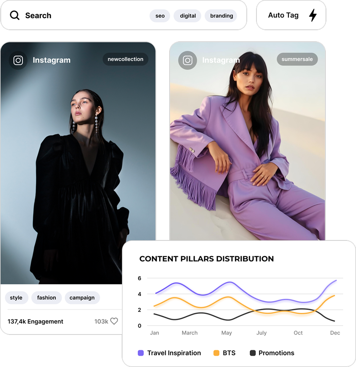 Track content and performance