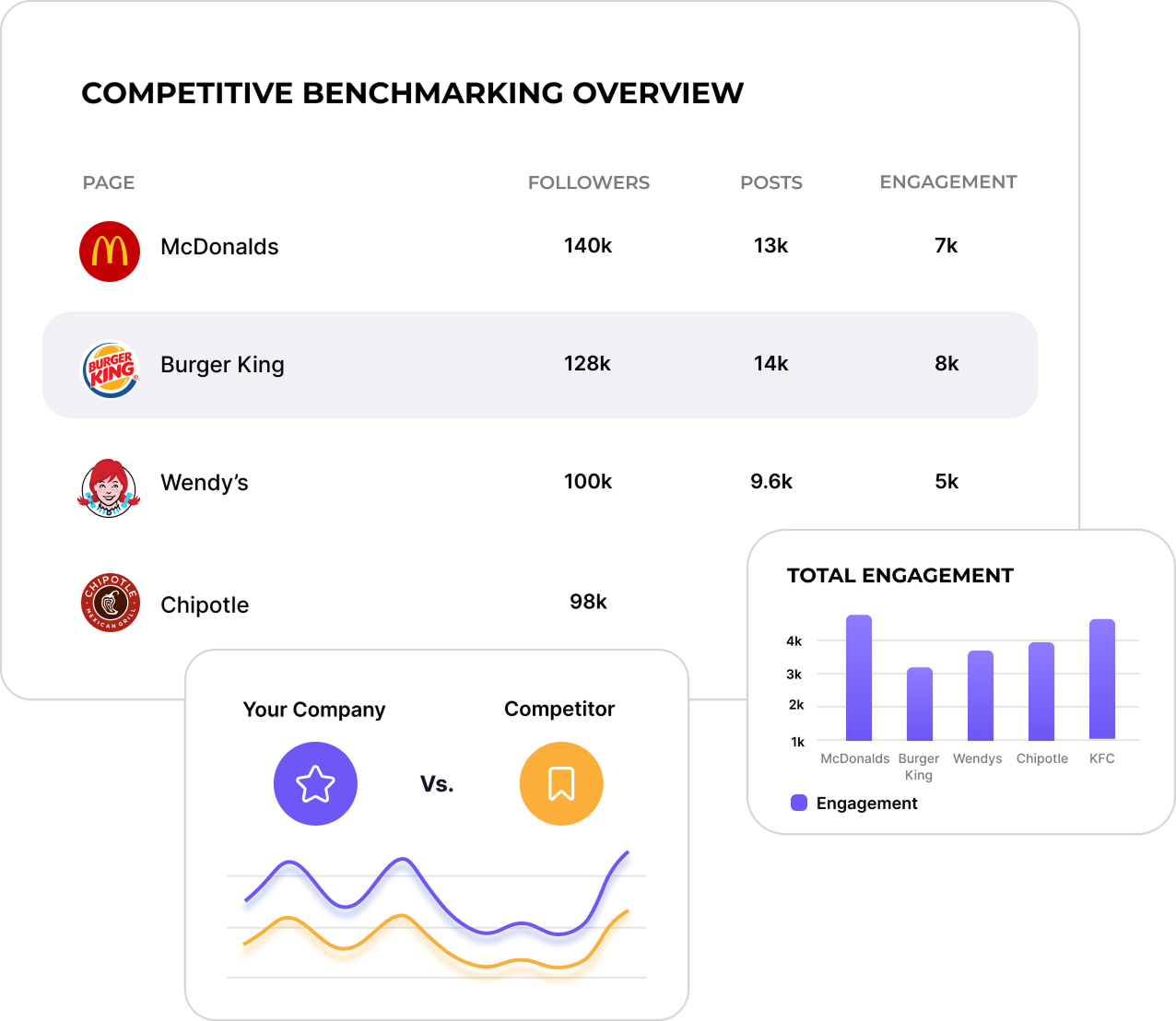 Track content and performance