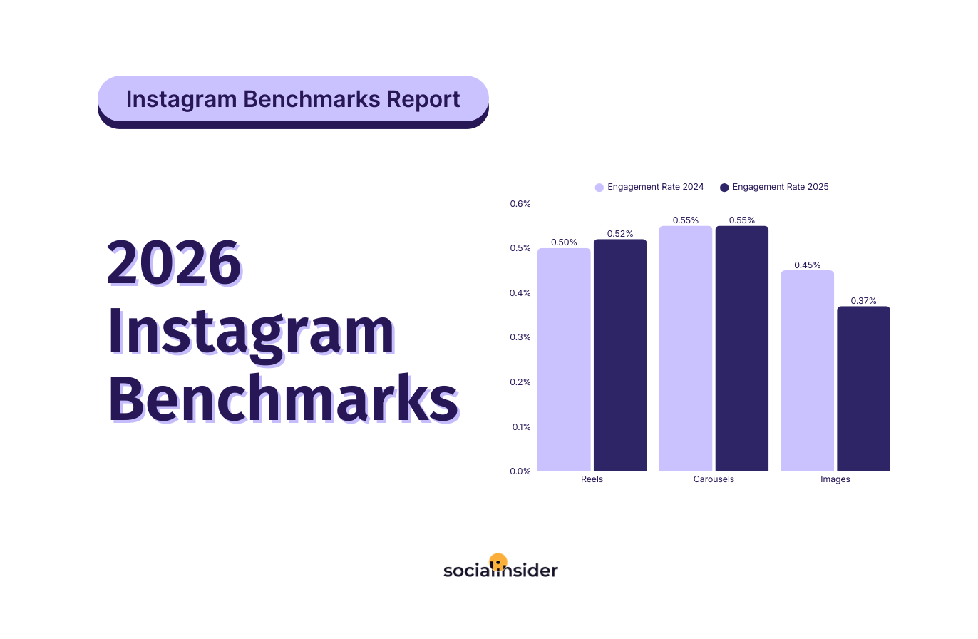 instagram benchmarks 2026